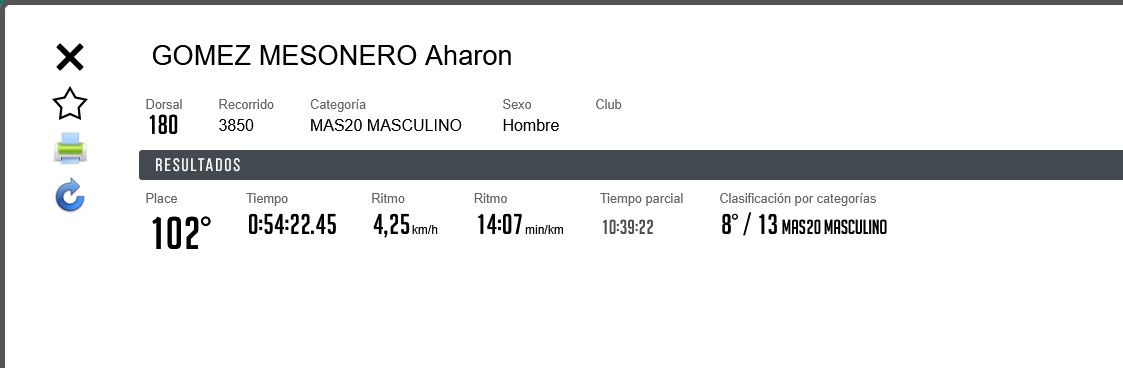 Resultado oficial de Aharon en la travesía de 3.850 metros